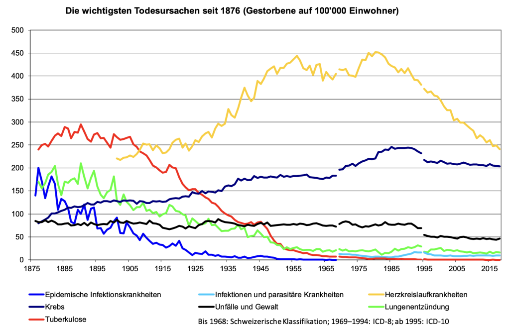 Todesursachench 1876