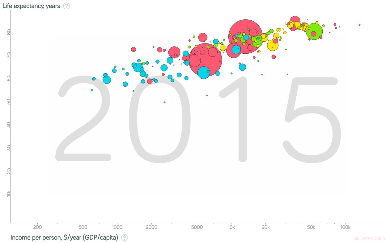 Life expectancy new 2015