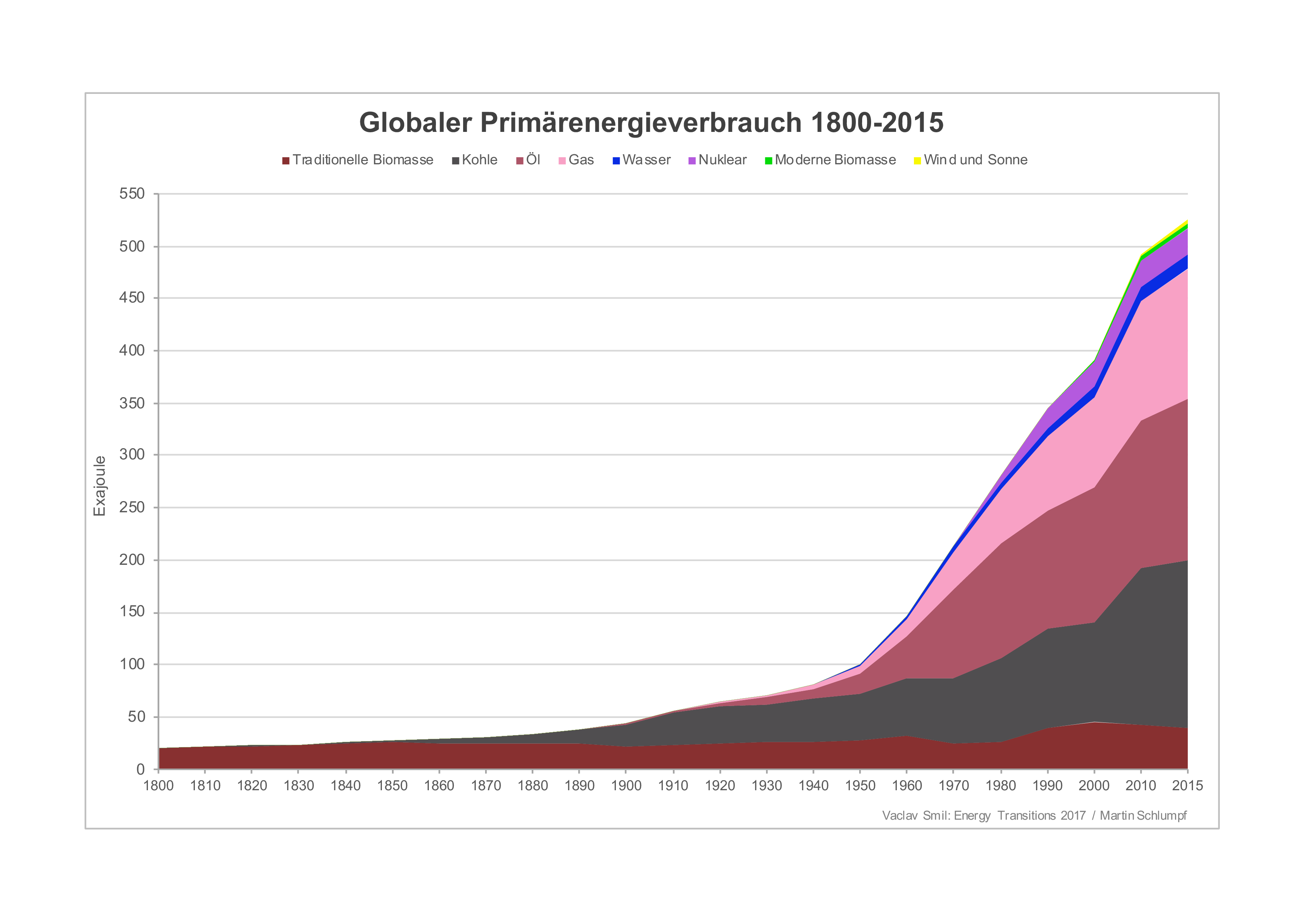 Glo primen cons 1800 2015