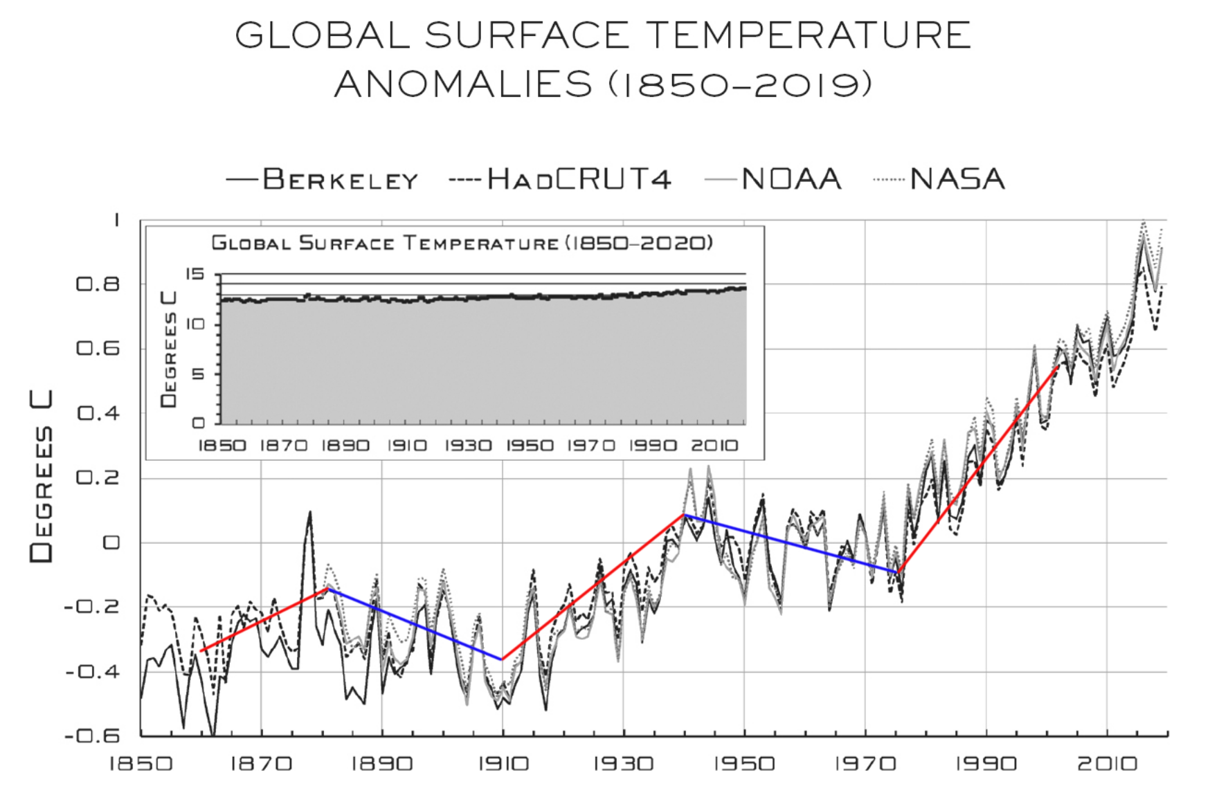 Glob surf temp nebelsp 9