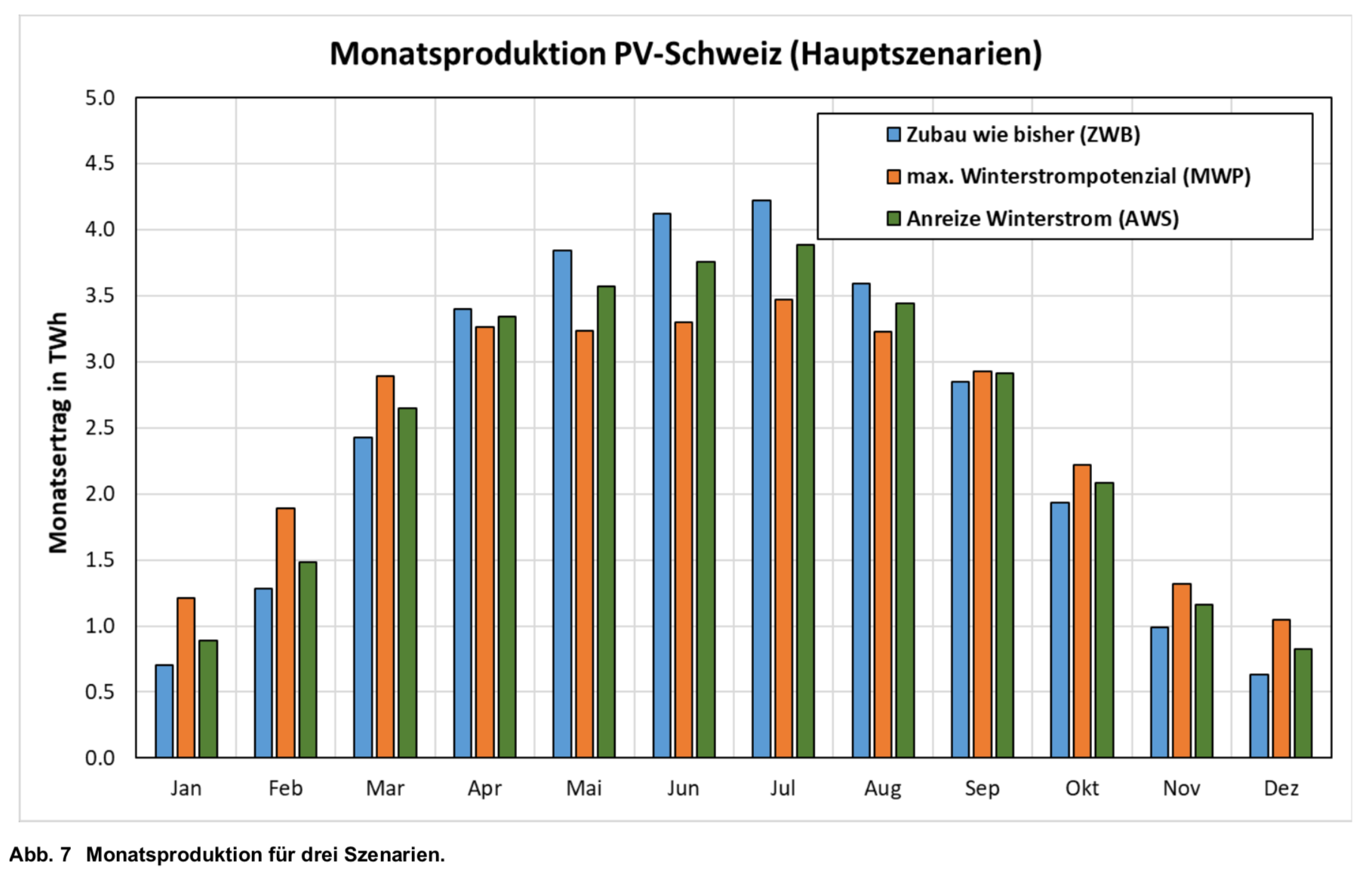 Winterstrom studie ch abb.7