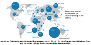 Uranreserven