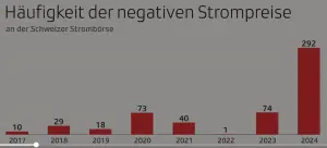 Srf Negstrompr