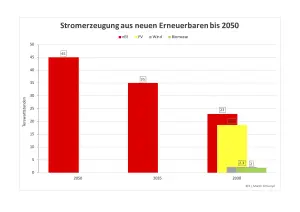 Energiegesetz