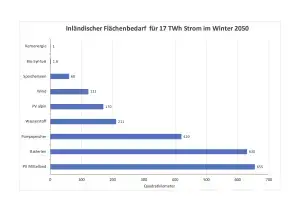 Winterlücke zusammenfassung ohne