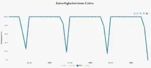 Kkg letzte3jahre