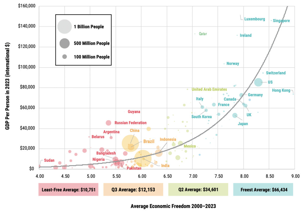 Ef gdp per person