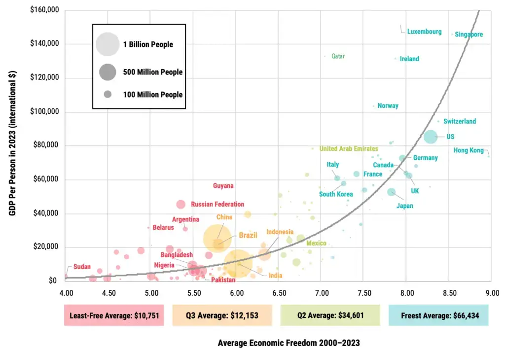 Ef gdp per person