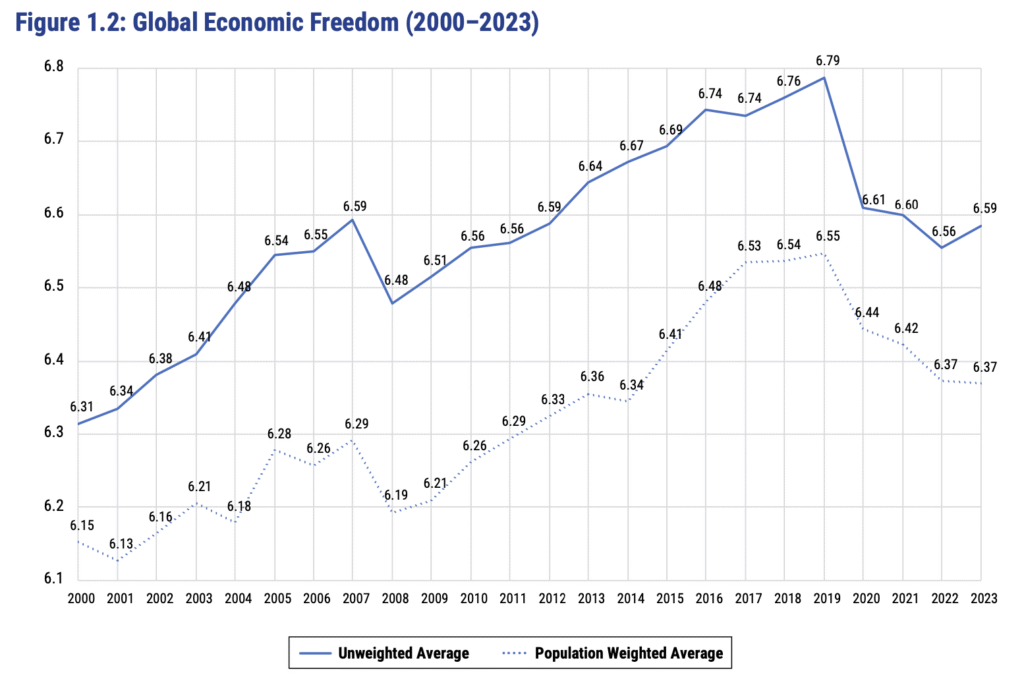 Ef global seit2000
