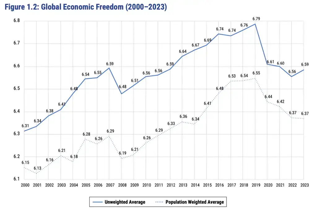 Ef global seit2000