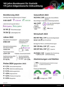 Volkszählung 175jahre