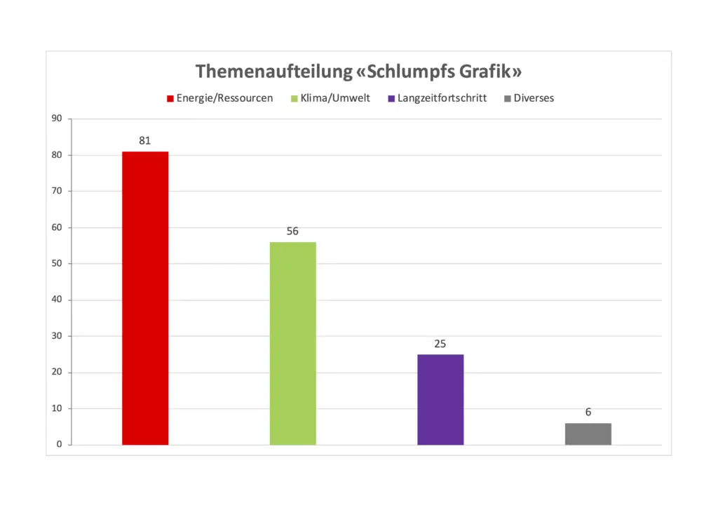 Grafik
